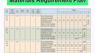 MRP Table and Calculations Updated [upl. by Buiron]