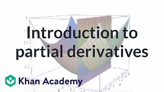 Partial Derivatives Solved Examples [upl. by Ainiger628]