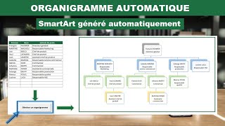 Excel  Organigramme  SmartArt créé automatiquement [upl. by Ahsimit]