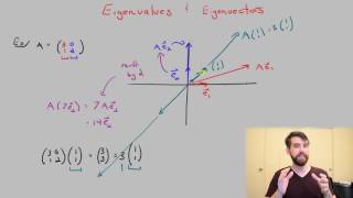 What eigenvalues and eigenvectors mean geometrically [upl. by Malin]