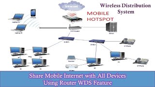 How To Share 3G4G5G Mobile Hotspot through WiFi Router Setup [upl. by Fuhrman]