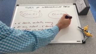 Types of Intermolecular Forces [upl. by Bronwen32]