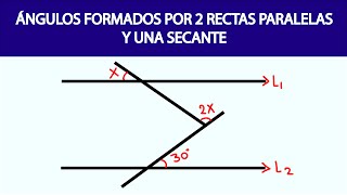 ÁNGULOS FORMADOS CON 2 RECTAS PARALELAS Y UNA SECANTE [upl. by Lubeck627]