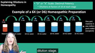 Homeopathy A Young System of Medicine [upl. by Sager]