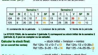 Cadencier  L’outil de gestion des stocks [upl. by Andrade283]