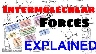 Intermolecular Forces Explained [upl. by Ycnej]