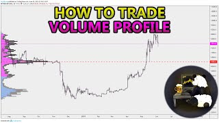 How to Trade Volume Profile VPVR VWAP  and VPSR Analysis Stocks Crypto Forex [upl. by Kinson]