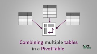 Join multiple tables in a PivotTable [upl. by Ahsaeit]