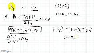 Pounds Force vs Pounds Mass LBf vs LBm [upl. by Nonnek513]