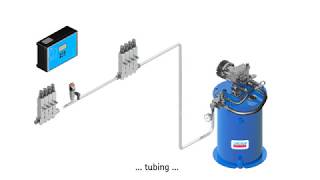 SKF Lincoln Singleline lubrication systems [upl. by Huldah892]