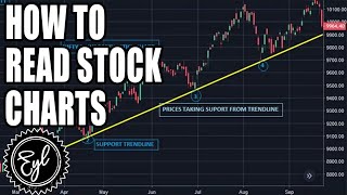 HOW TO READ STOCK CHARTS [upl. by Farris]