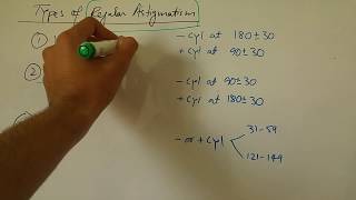 Types of regular Astigmatism [upl. by Hadden247]