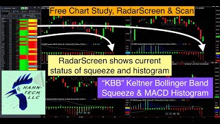 TradeStation Keltner Bollinger Band Squeeze MACD [upl. by Aitnyc]