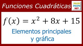 Análisis de funciones cuadráticas  Ej 2 [upl. by Aihsele]