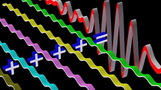 Phase Velocity versus Group Velocity Wave Dispersion [upl. by Une]