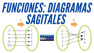 FUNCIONES 😎✔🙌ANÁLISIS DE DIAGRAMAS SAGITALES [upl. by Normac632]