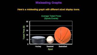 Identifying Misleading Graphs  Konst Math [upl. by Risa]