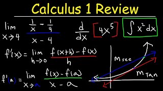 Calculus 1 Review  Basic Introduction [upl. by Anirba]