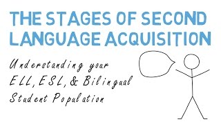 Stages of Second Language Acquisition ESL ELL LEP amp Bilingual [upl. by Inahpets629]