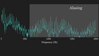 Applied DSP No 6 Digital LowPass Filters [upl. by Phelan]