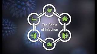 AHE The Chain of Infection [upl. by Remsen591]