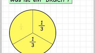 Bruchrechnen Grundlagen [upl. by Linad]