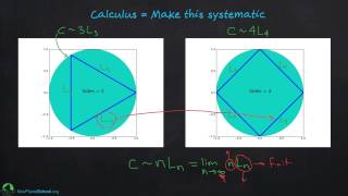 Calculus What Is It [upl. by Aridatha204]