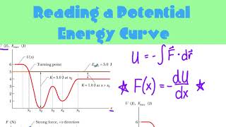 Potential Energy Curves [upl. by Ioyal786]