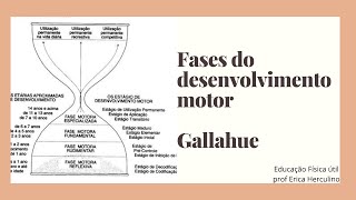 Fases Desenvolvimento motor  Gallahue [upl. by Brine506]