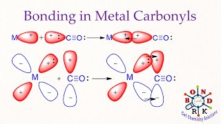 Metal Carbonyls  Bonding  Structure [upl. by Iorio]