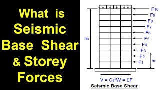 What is Seismic Base Shear [upl. by Folly]