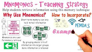 Mnemonics Teaching Strategy 10 [upl. by Tonl915]