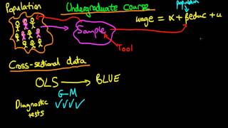 Undergraduate econometrics syllabus [upl. by Yrekaz390]