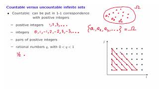 S018 Countable and Uncountable Sets [upl. by Vel]