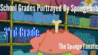 School Grades Portrayed By Spongebob [upl. by Assadah]