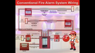 HOW TO WIRE Conventional Smoke  Heat Detectors  FDAS  Fire Alarm Conventional System [upl. by Yrallih5]