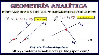 RECTAS PARALELAS Y PERPENDICULARES EN EL PLANO CARTESIANO [upl. by Minetta]