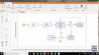 Tutorial Bizagi Modeler  Criando fluxogramas [upl. by Annehsat651]