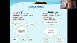 V 1 Ecosistemul  biotop biocenoza  Lectii de biologie  clasa a Va programa noua [upl. by Trinette]