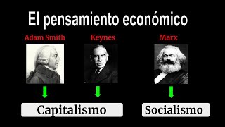 Capitalismo y Socialismo 📚 Adam Smith Keynes y Marx [upl. by Latton]