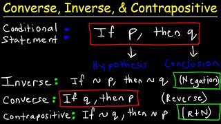 Converse Inverse amp Contrapositive  Conditional amp Biconditional Statements Logic Geometry [upl. by Sherborne744]