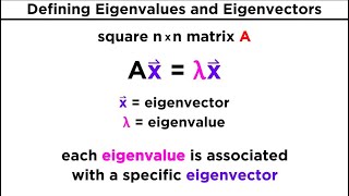 Finding Eigenvalues and Eigenvectors [upl. by Reisman]