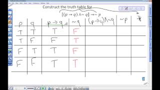 Truth Table Example with Tautology and Contradiction Definitions [upl. by Ilahsiav]