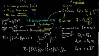 Conceptos básicos de hidrodinámica [upl. by Einatirb]