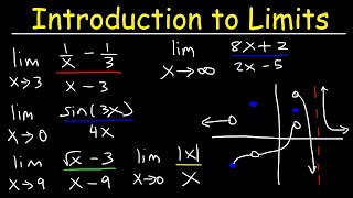 Calculus 1  Introduction to Limits [upl. by Leeda517]