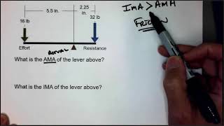 3 POE Levers Calculating AMA amp IMA [upl. by Diaz]