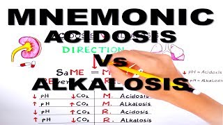 Metabolic and Respiratory Acidosis and Alkalosismnemonic series 3 [upl. by Thessa]