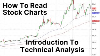 Introduction To Technical Analysis  Stock Chart Reading For Beginners [upl. by Anihcak475]