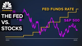 How The Government’s Bank Shapes The Stock Market [upl. by Lombard]