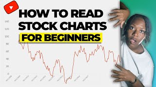 How To Read Stock Charts  Find Good Stocks on Robinhood [upl. by Okiram421]